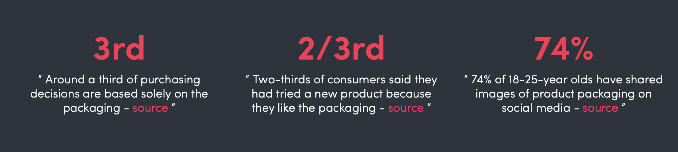 為什么你需要獨(dú)特的產(chǎn)品包裝設(shè)計