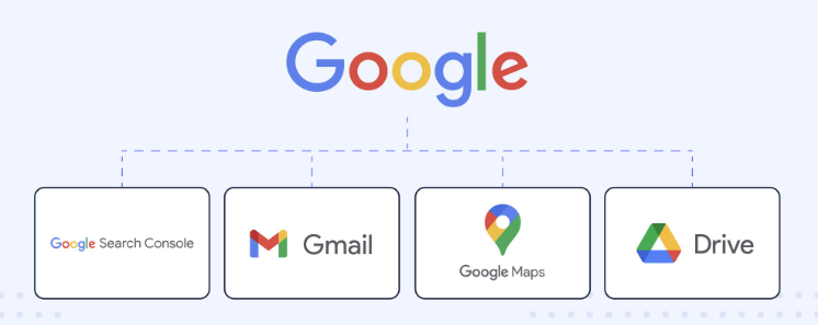 了解不同的品牌層次結(jié)構(gòu)設(shè)置（探索品牌架構(gòu)）